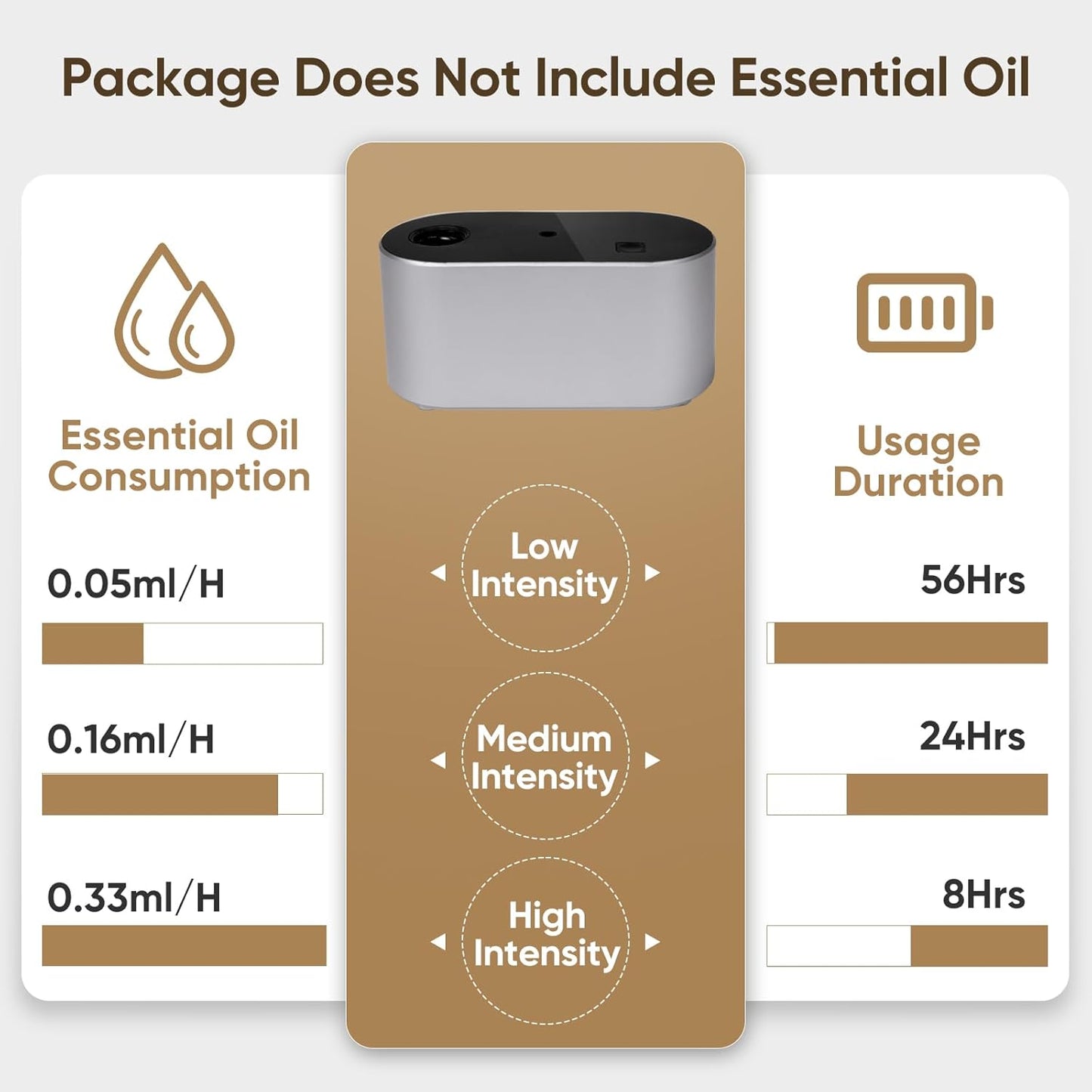 Waterless Diffuser for Home Essential Oil Diffuser, Aromatherapy Diffuser, Portable Scent Diffusers, 3 Mist Modes, Cycle Start for Bedroom, Office Studio 160 sq. ft Silver