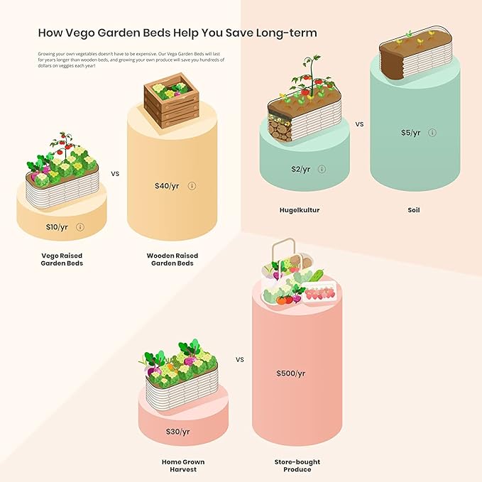 Vego garden Cascading Raised Garden Planter Box Outdoor Metal Galvanized Gardening Bed for Vegetables Herb & Flower, British Green