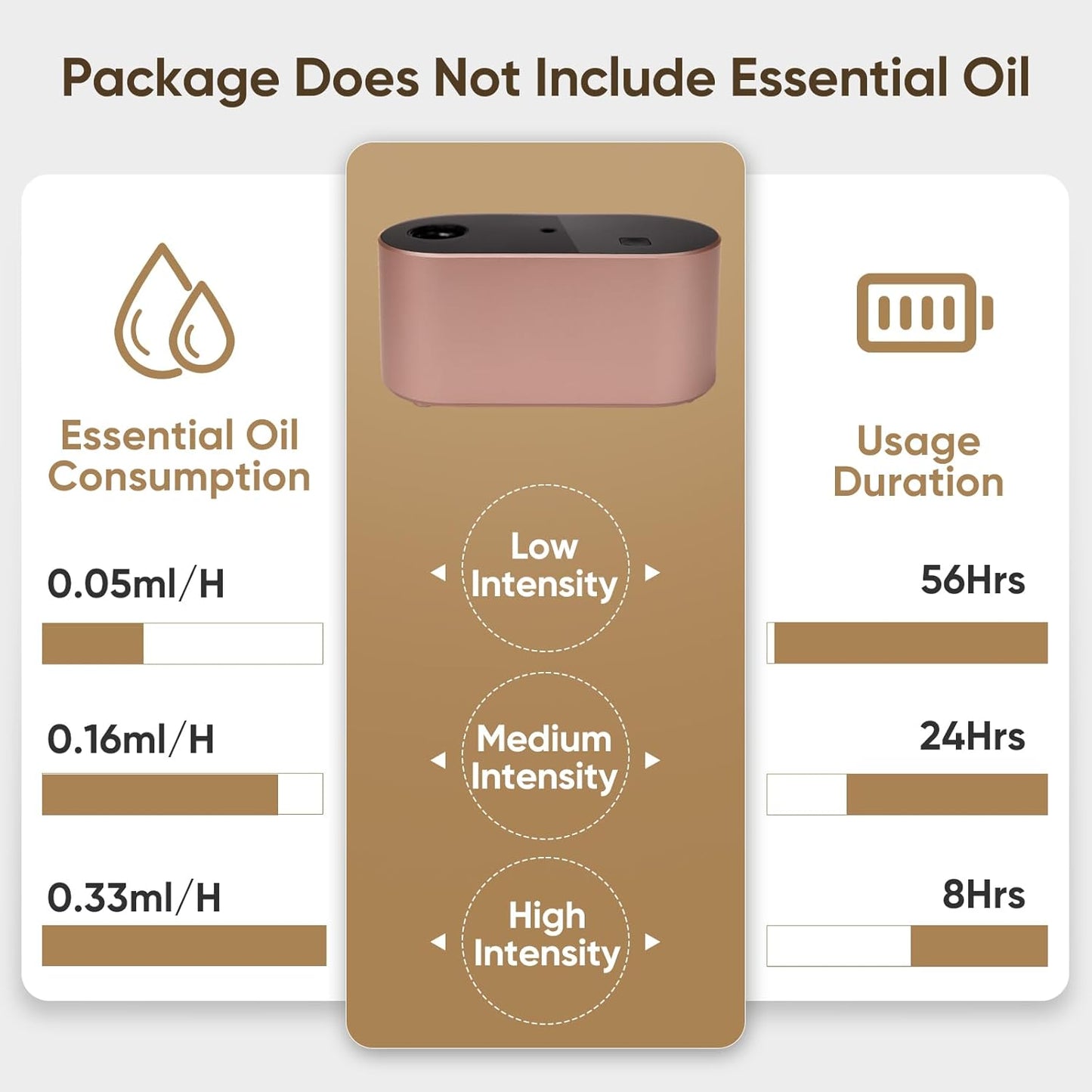 Waterless Diffuser for Home Essential Oil Diffuser, Aromatherapy Diffuser, Portable Scent Diffusers, 3 Mist Modes, Cycle Start for Bedroom, Office Studio 160-350 sq. ft Rose Gold