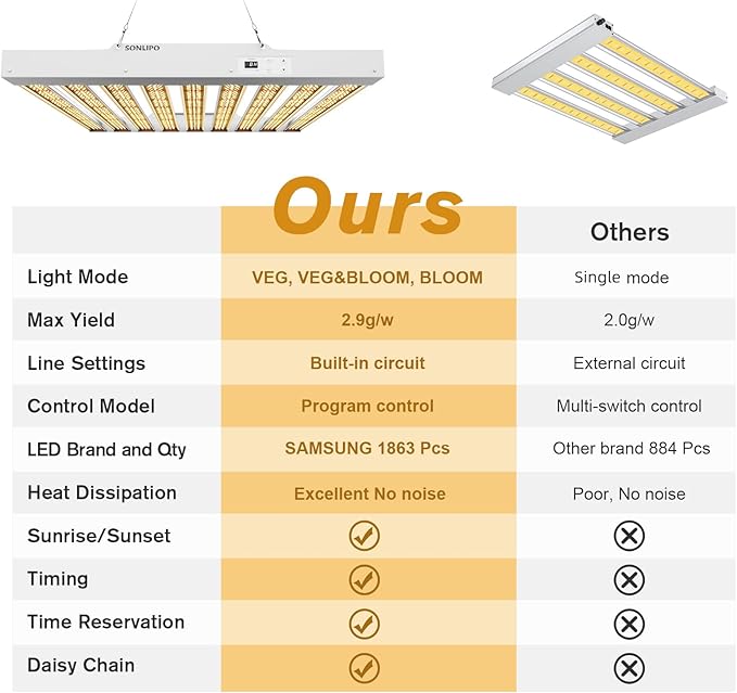 2024 New SPF4000 PRO 400W LED Grow Light 5x5ft Coverage with Veg & Bloom Dimmer Timer Full Spectrum Grow Lamps for Indoor Plants Seeding Flowering LED Plant Light Fixture