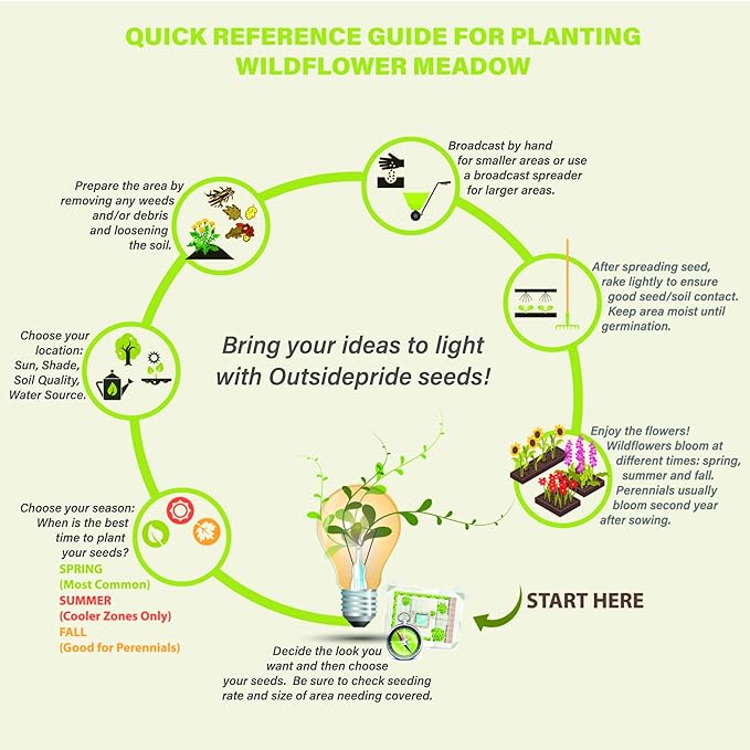 Outsidepride Dryland Wildflower Seed Mix - 5 lbs. Colorful Blend of Drought Tolerant, Annual and Perennial Wildflower Seeds for Attracting Pollinators in Arid States & Xeriscapes