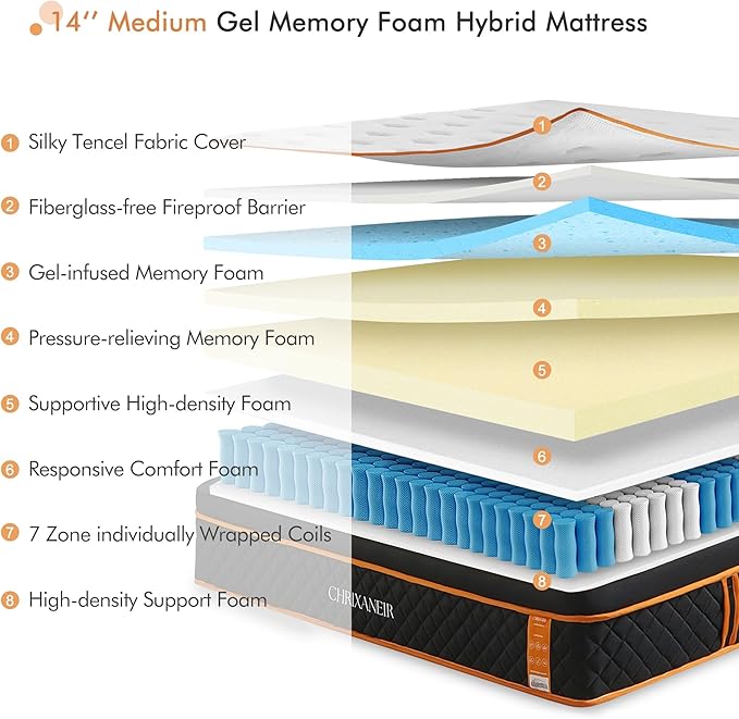 14 Inch King Size Hybrid Mattress – Medium Firm Euro Top Gel Memory Foam Mattress in a Box with Pocket Springs, CertiPUR-US Certified, Balanced Support & Pressure Relief