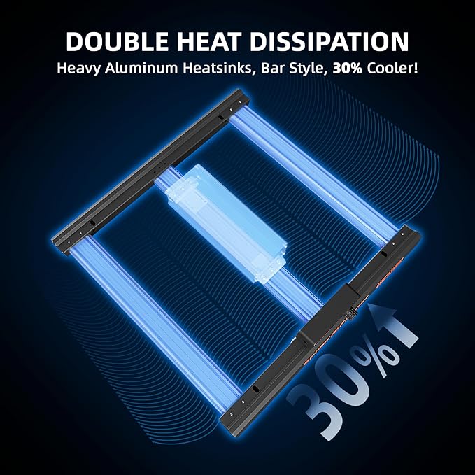 Spider Farmer G1500 Cost-Effective LED Grow Lights 150W, Upgraded Smart App Control, 2x2ft Coverage Full Spectrum Digital Screen Dimmable Bar Style Growing Lamp for Indoor Plants