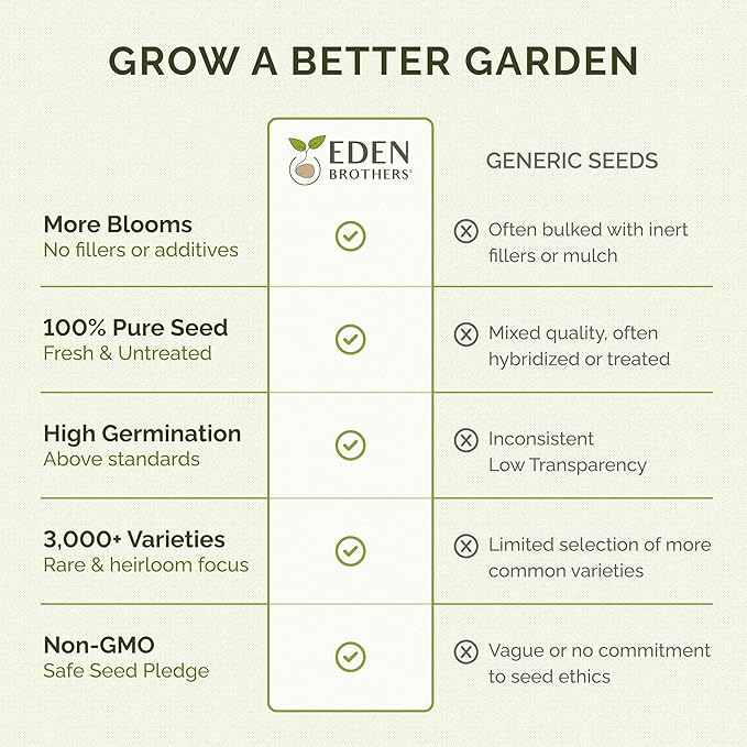 Eden Brothers All Perennial Wildflower Mixed Seeds for Planting, 5 lb, 2,400,000+ Seeds with Lupine, Shasta Daisy| Attracts Pollinators, Plant in Spring or Fall, Zones 3, 4, 5, 6, 7, 8, 9, 10