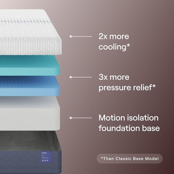 Nectar Luxe King Adjustable Base & 14” Mattress (New Version) - Head & Foot Incline - Medium Firm Memory Foam - Cooling Upgrade - 3 Massage Settings - 365-Night Mattress Trial & Forever Warranty