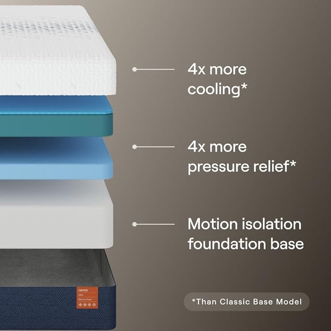 Nectar Ultra 15“ Twin XL Mattress - Medium Firm - Cooling Fibers & Temperature Regulating Material - 4” Pressure Relief Layer - Zoned Ergonomic Support Layer - 365-Night Mattress Trial