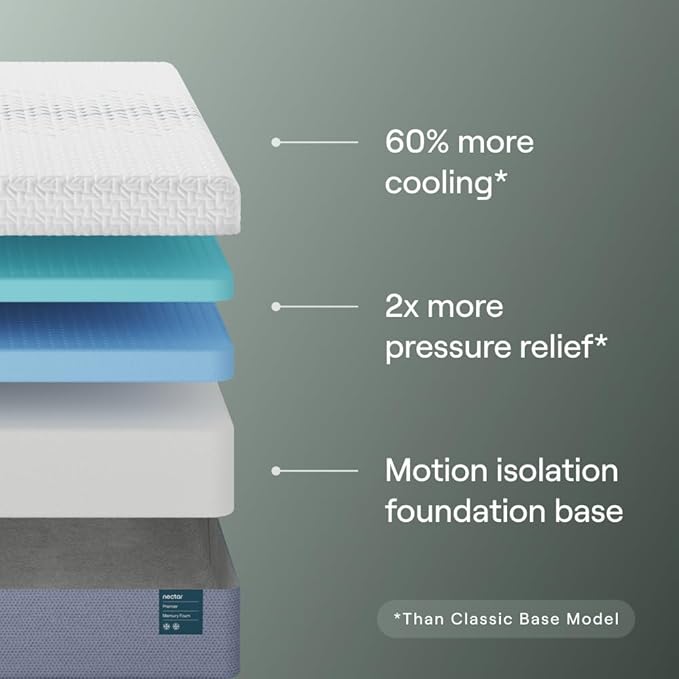 Nectar Premier Queen Adjustable Base & 13” Mattress (New Version) - Head & Foot Incline - Medium Firm Memory Foam - Cooling Upgrade - 3 Massage Settings - 365-Night Mattress Trial & Forever Warranty