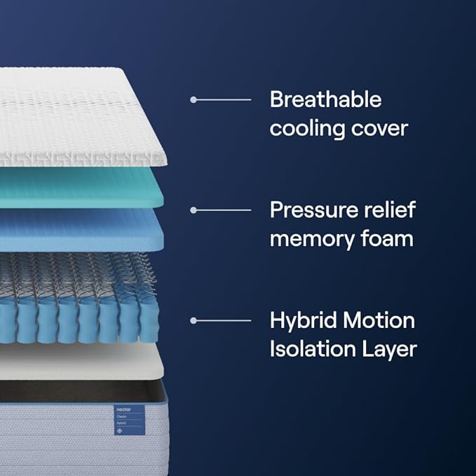 Nectar Full Adjustable Base & 12” Hybrid Mattress (New Version) - Head & Foot Incline - Medium Firm Memory Foam & Coils - Cooling Top Layer - 3 Massage Settings - 365-Night Trial & Forever Warranty