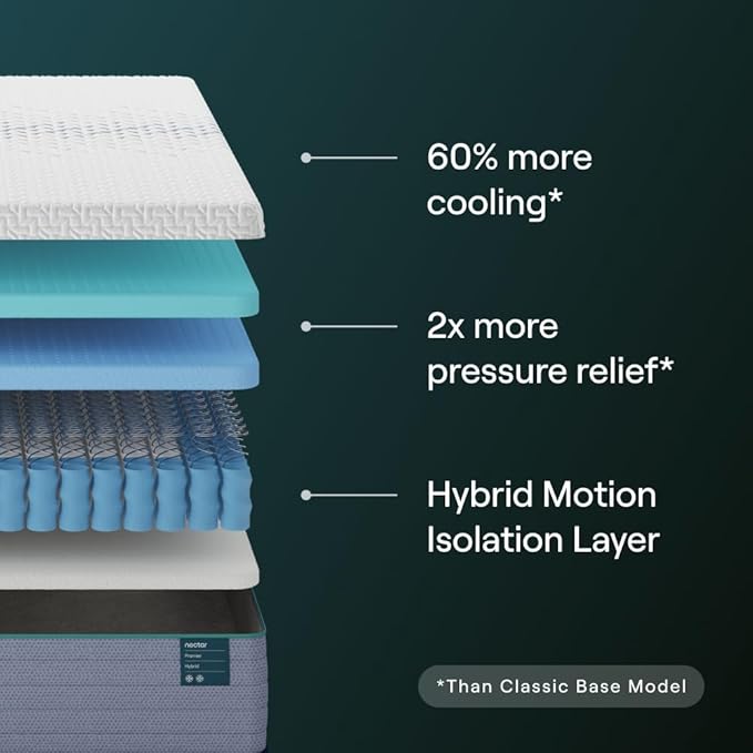 Nectar Premier Split King Adjustable Base & 13” Hybrid Mattress (New) - Head/Foot Incline - Medium Firm Memory Foam & Coils - Cooling Upgrade - 3 Massage Settings - 365-Night Trial & Forever Warranty