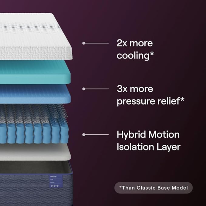 Nectar Luxe King Adjustable Base & 14” Hybrid Mattress - Head & Foot Incline - Medium Firm Memory Foam & Coils - Cooling Upgrade - 3 Massage Settings - 365-Night Trial & Forever Warranty