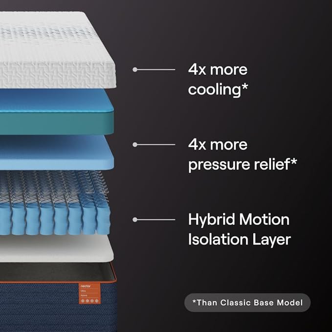Nectar Ultra Full Adjustable Base & 15” Hybrid Mattress - Head & Foot Incline - Innerspring Coils - Medium Firm Memory Foam - Cooling Upgrade - 3 Massage Settings - 365-Night Mattress Trial
