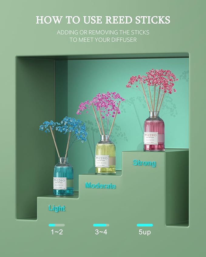 MIZZEO Reed Diffuser Set, Vanilla Dreams 6.76 fl oz Highly Scented Room Diffuser Home Fragrance Essential Oil Reed Flower Diffuser, House Bedroom Office Decor & Gifts