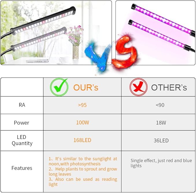 GooingTop Grow Light 100W 6000K, Super Bright White Desktop Clip Plant Lamp for Seedlings Succulents Seeds Starting Indoor Plants Growing,Bendable Gooseneck & Timer 4 8 12 H