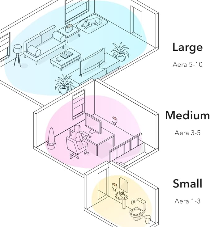 Aera Smart Home Fragrance Diffuser and Good Riddance Pet Odor Scent Refill Bundle - Alexa Compatible, Hypoallergenic, Family and Pet Safe, App Controlled