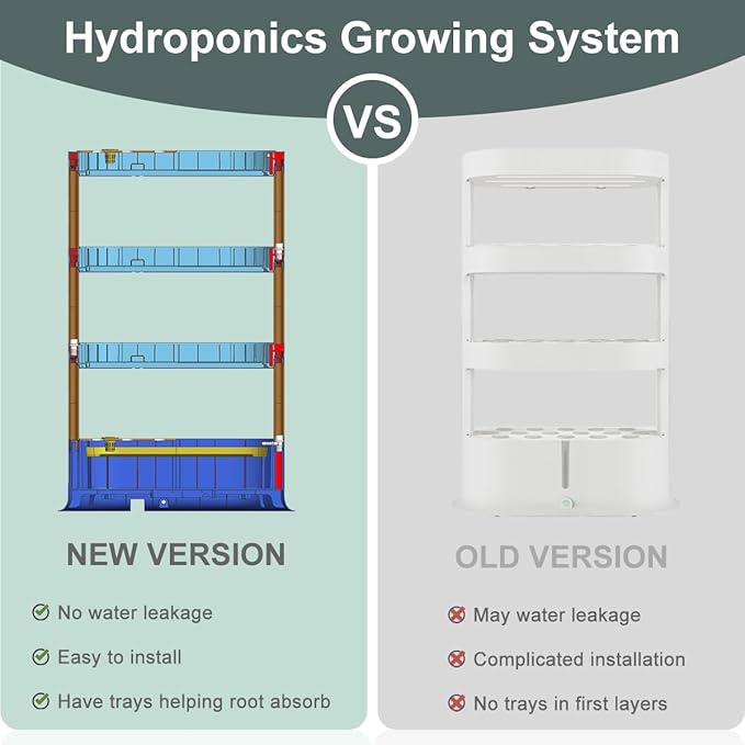 64 Pods Large Capacity Hydroponic Tower,4-Layer Hydroponics Growing System Kit with Full-Spectrum LED Grow Light,Timing Control,Indoor Hydroponic Garden for Plants Herb Vegetable