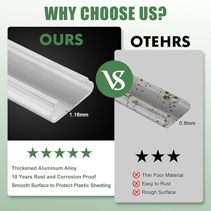 40-Pack Greenhouse Spring Wire & Lock Channel Kit | 3.28-Foot PVC-Coated Wires & Aluminum Channels | Poly Film/Shade Cloth Attachment System | Includes 100 Self Tapping Screws