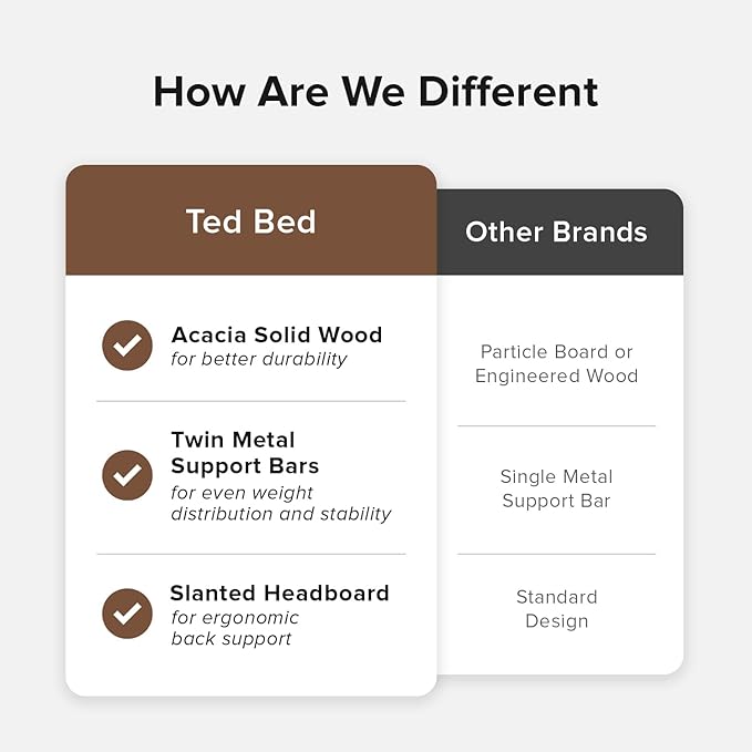 mopio Ted Bed Frame with Headboard, Mid Century Modern Acacia Solid Wood Platform Bed Frame, Wooden Slats, No Box Spring, Double Metal Bar Support (Solid Wood Slatted, Queen (U.S. Standard))