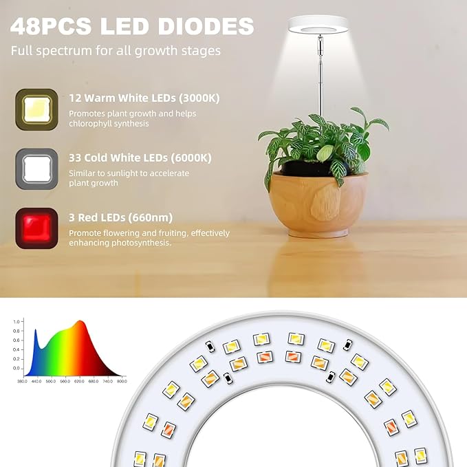 Grow Lights for Indoor Plants, Full Spectrum Halo Growing lamp with Detachable Base, Height Adjustable, 3 Colors, 10 Dimming, Automatic Timer, Plant Light for Small Plants Growing, 2-Pack