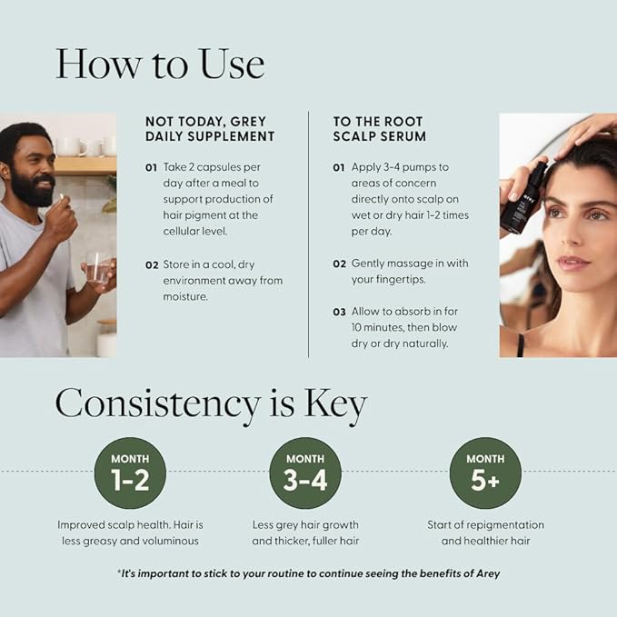 Arey The System Hair Serum and Supplements | Slows Grey Hair Growth, Promotes Healthier Hair & Repigments with Mela-9™ Complex, Antioxidants & Vitamins | Vegan, Oil-Free, Scent-Free (1 Month Supply)