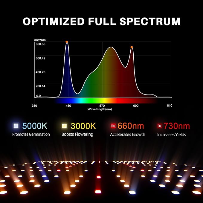 SPIDER FARMER SF2000Pro, Samsung LM301H EVO Led Grow Light, Full Spectrum Plant Grow Light, Dimmable & High Efficiency & Deeper Penetration Lamps for Seed Starting Vegetables Bloom in 3x3 Grow Tent
