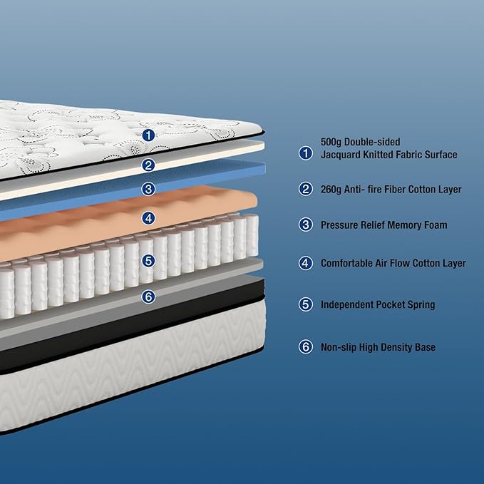 10Inch Queen Hybrid Mattress with Gel Memory Foam & Pocket Coils, CertiPUR-US Certified, Medium Firm Support for Pressure Relief & Cool Sleep, Delivered in a Box