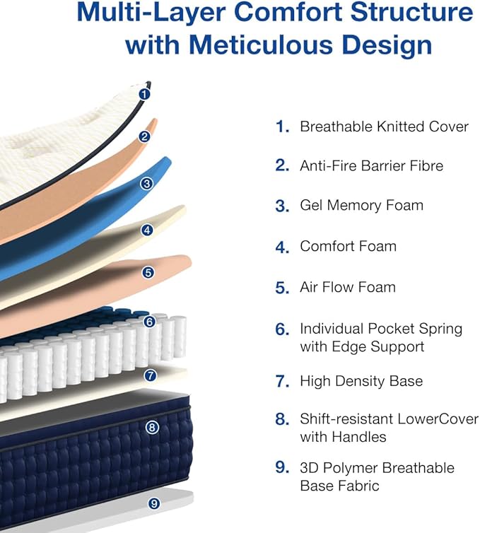 10 Inch Queen Size Hybrid Mattress | Gel-Infused Memory Foam Medium Firm | 7-Zone Pocket Springs for Maximum Pressure Relief, Motion Isolation & Edge Support | CertiPUR-US & OEKO-TEX Certified