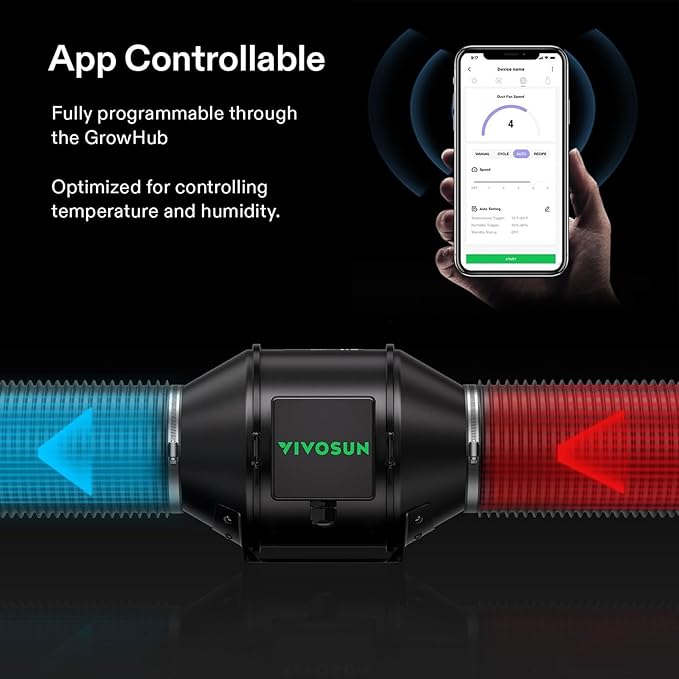 VIVOSUN GIY Smart Grow Tent System 2x2, WiFi-Integrated Grow Tent Kit, with Automate Ventilation and Circulation, Schedule Full Spectrum 100W LED Grow Light, and GrowHub E42A Controller