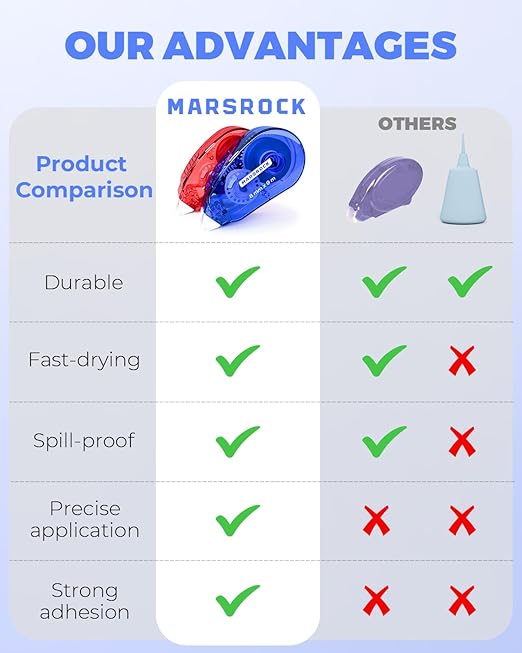 Double-Sided Tape Roller for Scrapbooking 6-Pack (0.31IN x 30FT) Adhesive Tape Glue Runner, Scrapbook Supplies and Craft Supplies for Scrapbooking, Gift Wrapping and Photo Tape