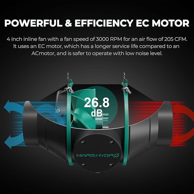 MARS HYDRO 3x3 Smart Grow Tent Kit Complete System with Temperature Humidity Controller,150W FC1500 App Dimming Grow Light,1680D High Reflective Mylar,with 4inch Automatic Ventilation System