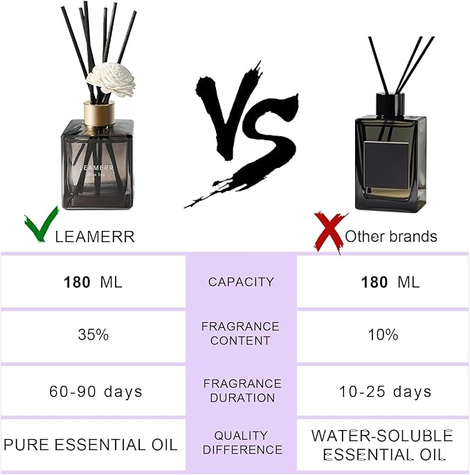 Reed Diffuser Set, My Way Floral Fragrance Diffuser 6.1 fl oz with 6 Reed Sticks Long-Lasting Home Fragrance Reed Diffuser for Home Room Office Bathroom Shelf Decor