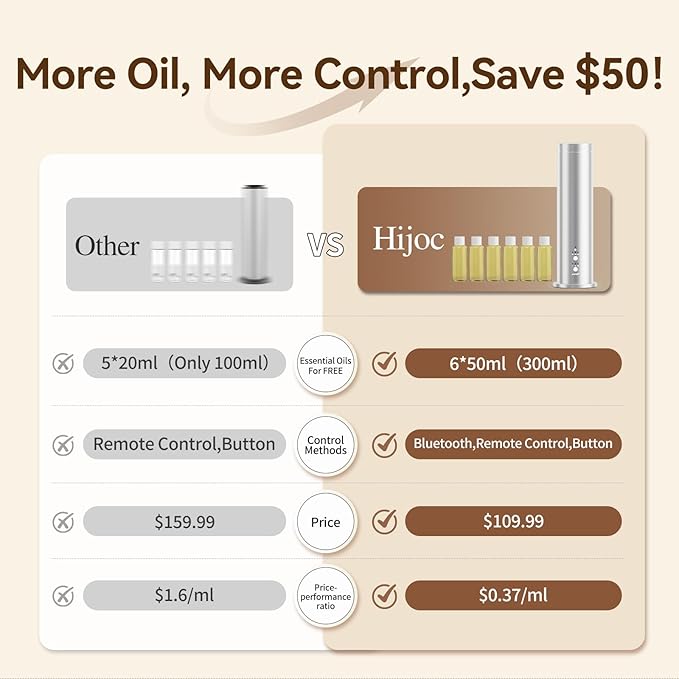 Waterless Essential Oil Diffuser with Bluetooth - 100ml Cold Air Scent Diffuser, 6 Aromatherapy Oils & Remote Control - Portable Aromatherapy Diffuser for Home, Office & Spa - Silver