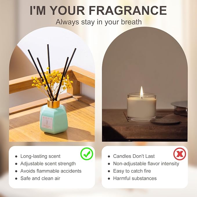SAGE Hotel Reed Diffuser - Inspired by Marriott Room Scent | 3.4oz Grapefruit Cedar Scent Diffusers for Home | Preserved Real Flower & Oil Diffuser Sticks | Nightstand or Bathroom Decor for Shelves