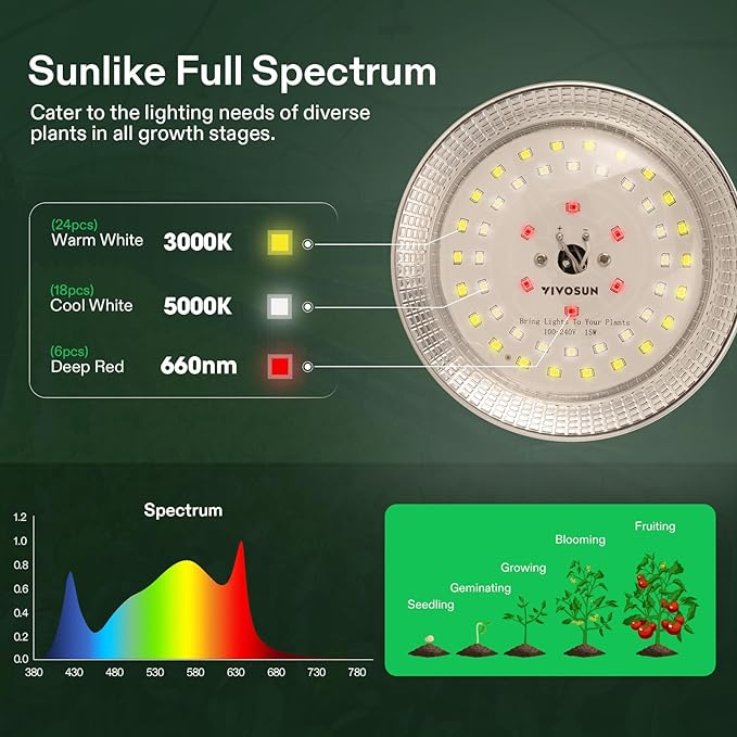 VIVOSUN Outdoor LED Grow Lights, Waterproof String Grow Light, Full Spectrum Plant Growing Lights with 44Ft Adjustable Cord for Seedling, Veg, Flower in Greenhouse, Garden, Backyard, Farm (12-Light)