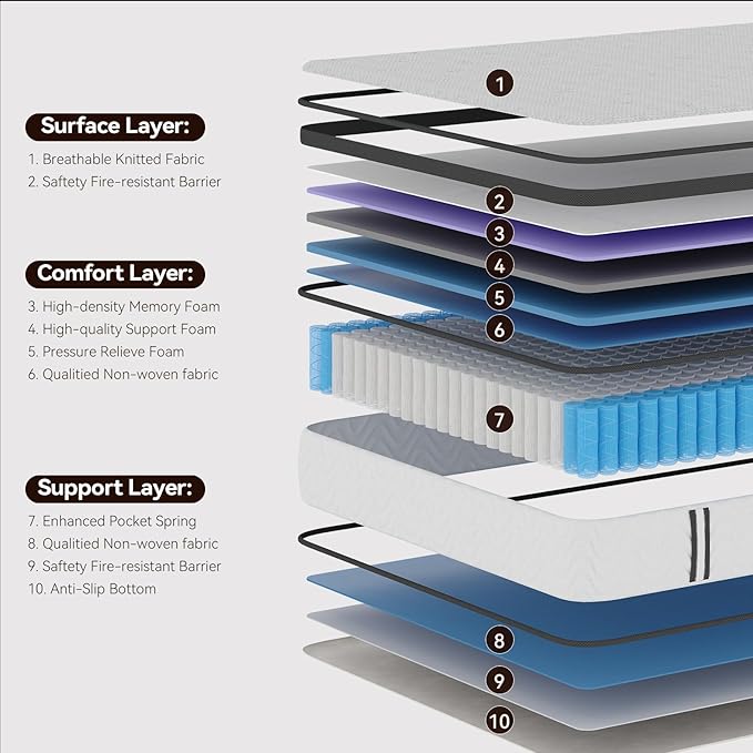 Nelaukoko Queen Mattress, 12 Inch Queen Size Hybrid Mattress in a Box with Pocket Springs and Memory Foam, Motion Isolation and Edge Support, Medium Firm, CertiPUR-US Certified