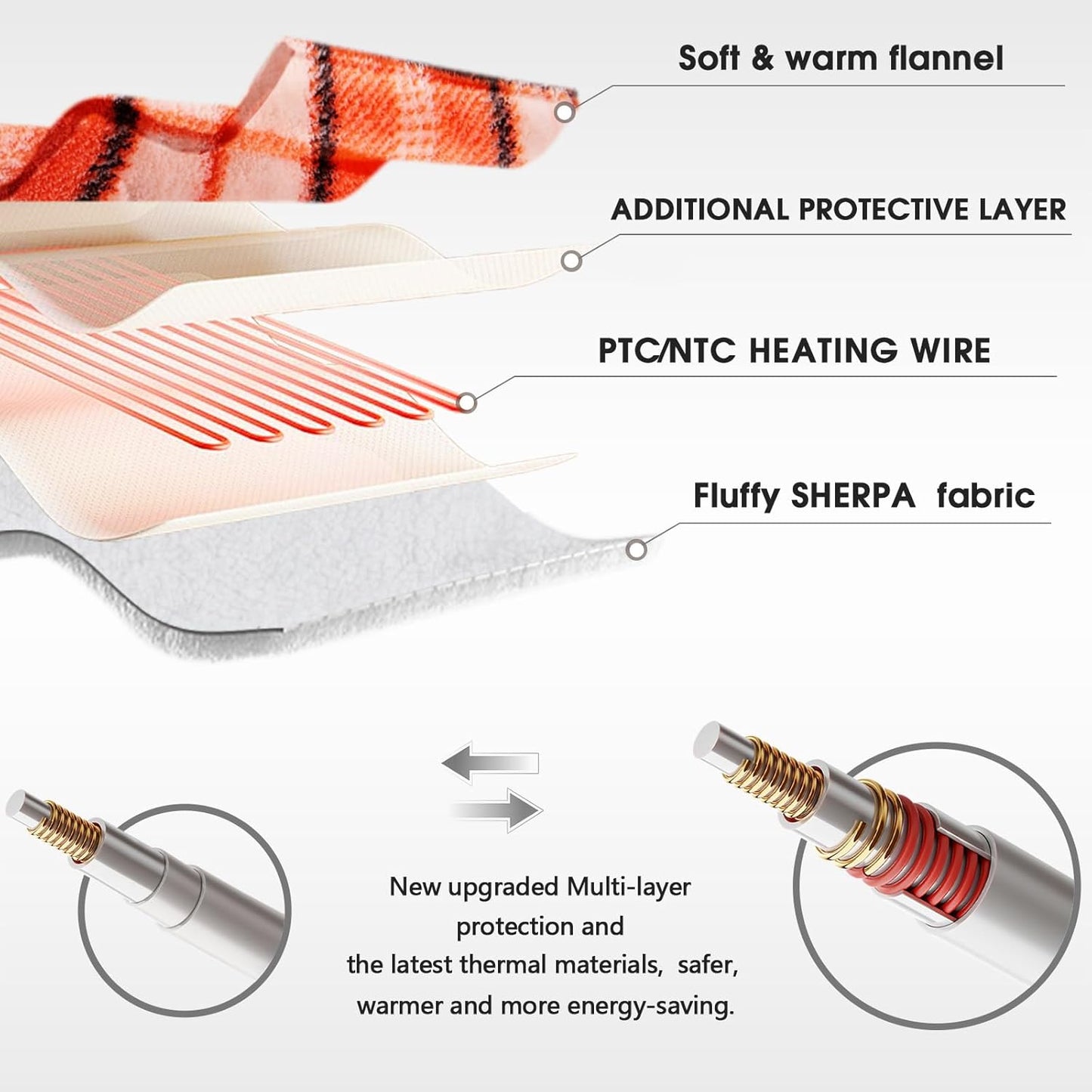 Heated Blanket Electric Twin Size,62X84 Orange Blanket,Plaid Soft Sherpa Heating Blankets Warmer Gift for Grandma Women Adults Halloween Washable,ETL