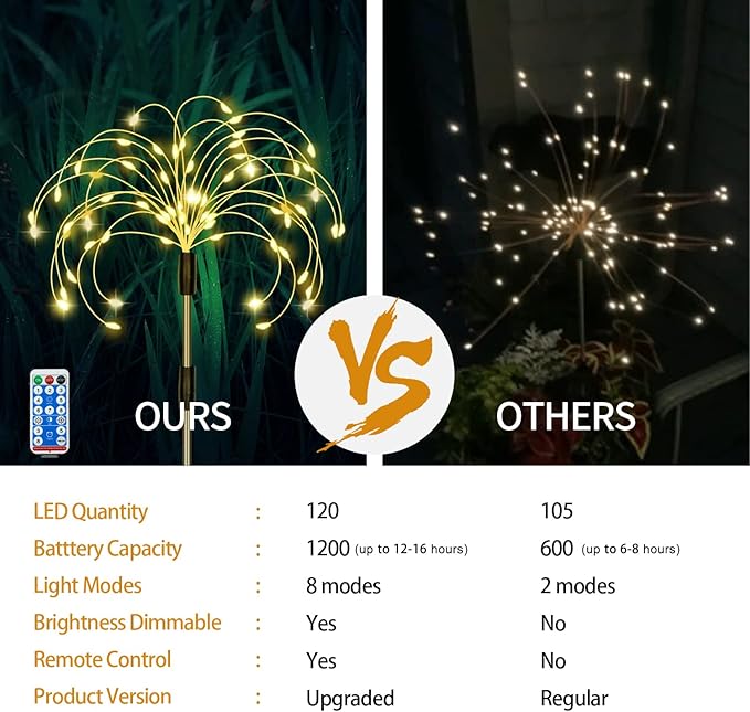 5 Pack Solar Garden Lights, Firework Outdoor Waterproof 120 LED 8 Modes with Remote Control, Decorative Solar Lights for Outside Yard (Warm White)