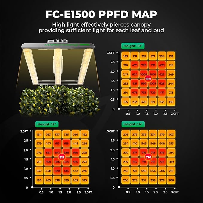 MARS HYDRO 3x3 Smart Grow Tent Kit Complete System with Temperature Humidity Controller,150W FC1500 App Dimming Grow Light,1680D High Reflective Mylar,with 4inch Automatic Ventilation System