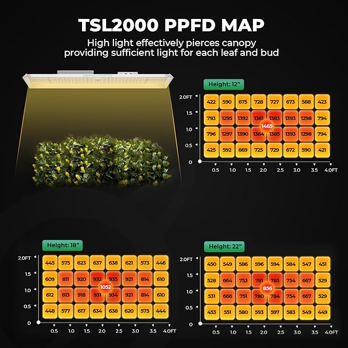 MARS HYDRO 2x4 Grow Tent Kit Complete System with 300W TSL2000 4x2 Full Coverage Dimmable Light,48"x24"x71" 1680D High Reflective Mylar,4inch 26.8dB,205CFM Smart Ventilation Kit,10 Speed Clip Fan
