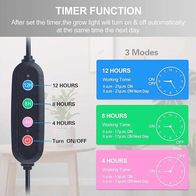 FECiDA Gamechanger! 36W 4Head Grow Light with Tripod Stand, 2025 Big Coverage LED Grow Lights for Indoor Plants, Bonsai Tree, Full Spectrum Tall Plant Growing Lamp 4,8,12,16 Hr Timer