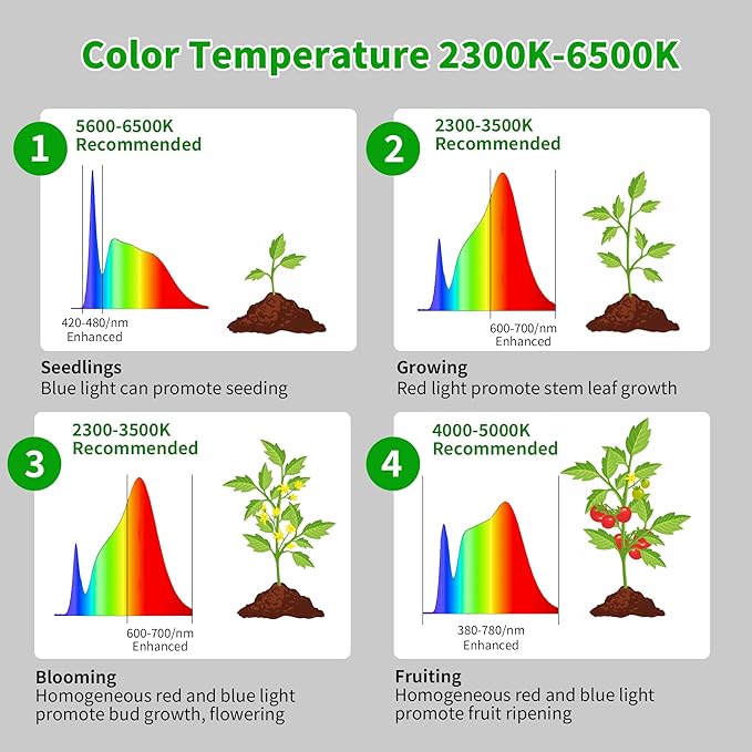 chiphy Grow Lamp, 40W Full Spectrum Grow Lights for Indoor Plants, 4H/8H/12H Timer, 2300K-6500K, 10 Dimmable Levels, 76''Height Adjustable, Remote Control, Ideal for Large Tall Plants