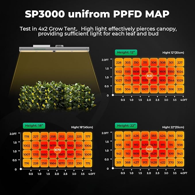 MARS HYDRO SP3000 2x4 Grow Lights for Indoor Plants,Greenhouse Lights,Full Spectrum,Dimmable,Remote WiFi App Control,Daisy Chain Light for Greenhouse Farming Seedling Veg and Bloom for 4x2 Grow Tent