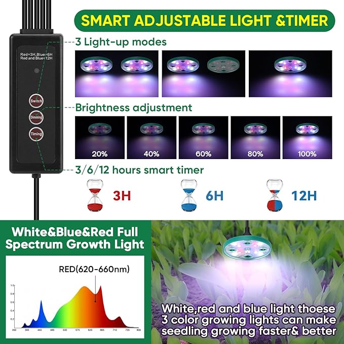 BlumWay Self-Watering Seed Starter Tray Kit with Grow Light and Humidity Dome,3 Color Growing Light,5-Pack 60-Cell Plant Seedling Tray,Reusable Plastic Germination Trays,Timed Light Plant Starter Set