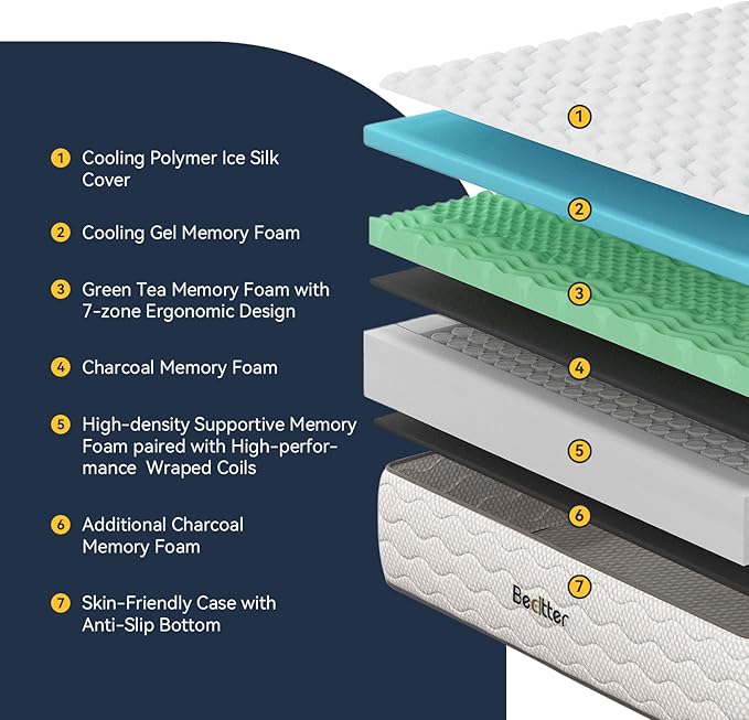 14 Inch King Hybrid Mattress, 7-Zone Green Tea & Charcoal Cooling Gel Memory Foam Mattress in a box,Pocketed Springs for Isolate Motion, Pressure Relief, CertiPUR-US Certified, Support Comfort