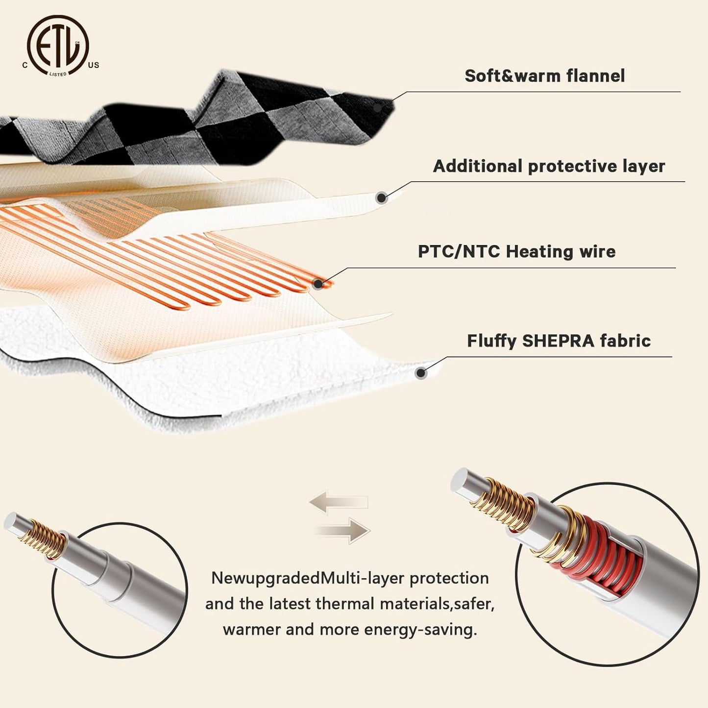 Heated Electric Blanket Twin Size, 62X84 Heating Blanket with 10 Heat Level & 8 Hours Auto Off, Black Gray Checkered Plaid Soft Fleece Sherpa Blankets Warmer Gifts for Couch Grandma Women Adults, ETL