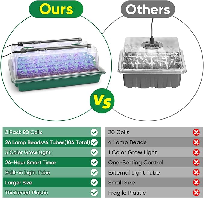 BlumWay Seed Starter Tray with Grow Light,80-Cells Seedling Tray with Humidity Dome/Indoor Grow Kit,1-24 Hours Timed Light Plant Starter Set,White&Blue&Red Grow Light