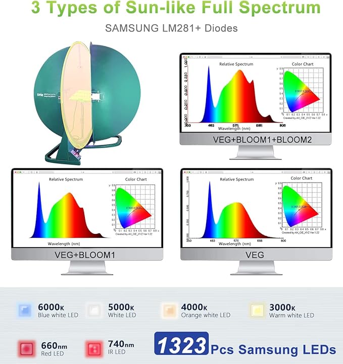 2024 New SPF4000 400W LED Grow Light 5x5ft Coverage with New Diodes & IR Lights Full Spectrum Veg Bloom Growing Lamps for Indoor Plants Seeding Flower Led Plant Light Fixture