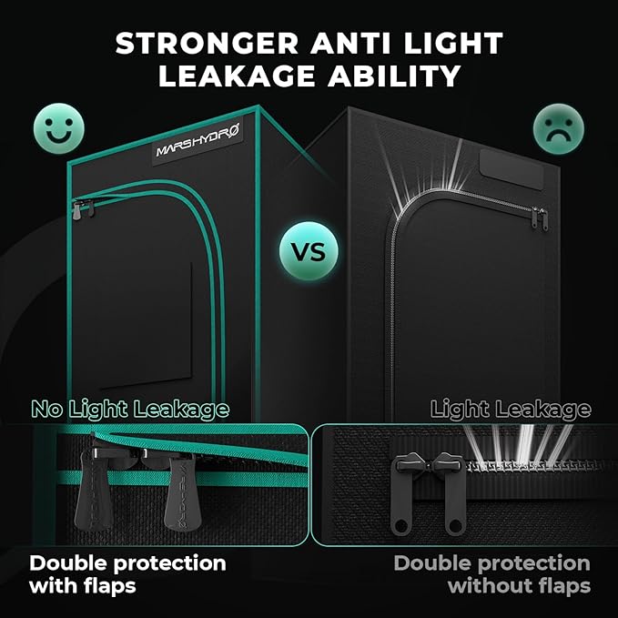 MARS HYDRO 3x3 Smart Grow Tent Kit Complete System with Temperature Humidity Controller,150W FC1500 App Dimming Grow Light,1680D High Reflective Mylar,with 4inch Automatic Ventilation System