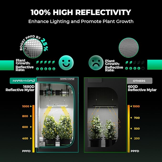 MARS HYDRO 4x4 Grow Tent Kit Complete System with 300W TSW2000 4x4 Full Coverage Dimmable Light,48"x48"x80" 1680D High Reflective Mylar,6inch 32dB,402CFM Adjustable Ventilation Kit,10 Speed Clip Fan