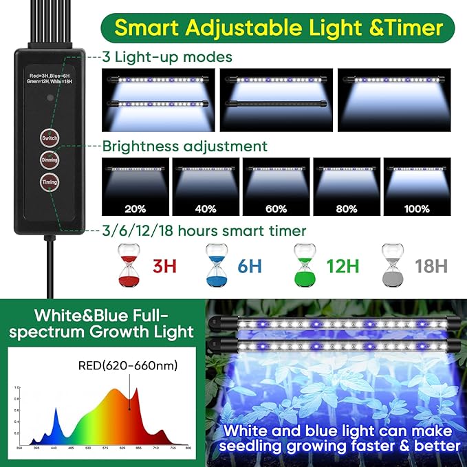 BlumWay Seed Starter Tray with Grow Light,4 Pack 160 Cells Seedling Tray with Humidity Dome/Indoor Grow Kit for Deep-Rooted Seedlings,Adjustable/Timed Light Plant Starter Set