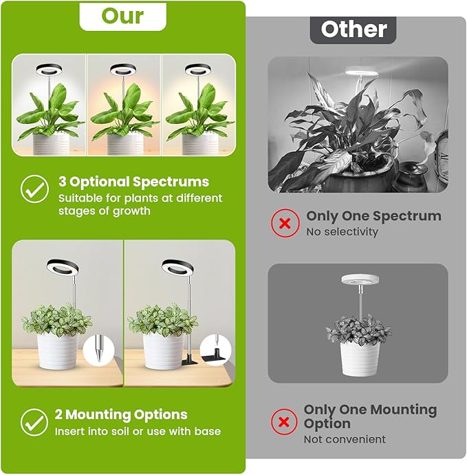 Kullinss Grow Light, 48 LEDs Full Spectrum Plant Lights for Indoor Growing, Halo Plant Light with 3/9/12H Timer, 3 Color Modes, 10 Brightness, Height Adjustable Grow Lamp for Small Plants (2 Pack)